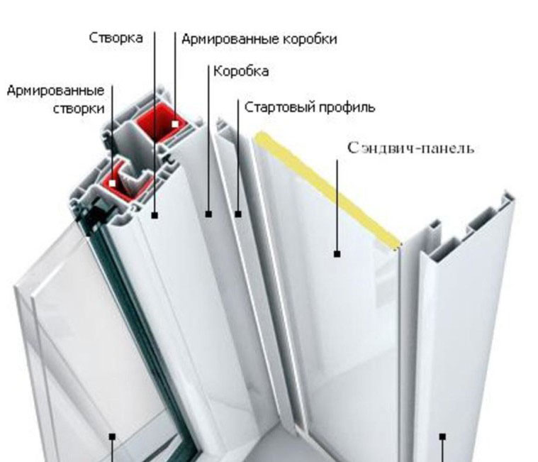 Откосы ( сэндвич панель, финишный- профиль, стартовый профиль)