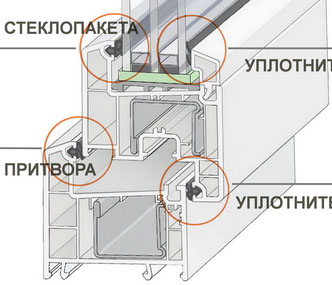 Уплотнитель оконный